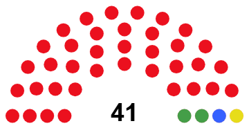 File:Pua Unional Kaunihera Diagram.png