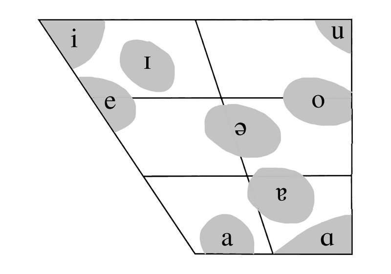 File:Iskel vowel chart.png