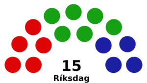 2025 Jutish Parliament.svg