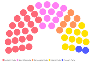 July 2025 Krīpetēplan Federal Council.png