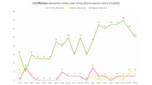 Line Graph Absentee Data.PNG