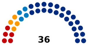 KZ Common Council July 2025.svg