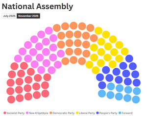 July 2025 Krīpetēplan National Assembly.png
