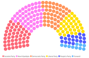 March 2026 KRI National Assembly.png