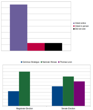 Enkavak election results 1.png