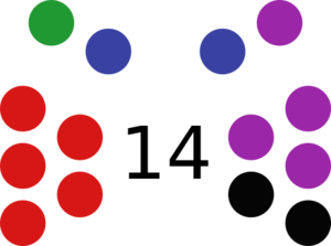 Current parliament of Marcyland