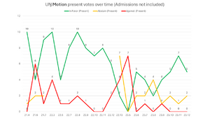 Line Graph Present Data.PNG