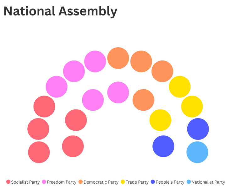 File:November 2025 KRI National Assembly.png