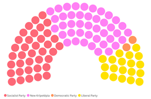 March 2026 KRI Federal Council.png